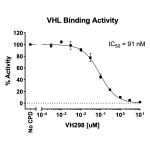 TR-FRET VHL Binding Assay Kit